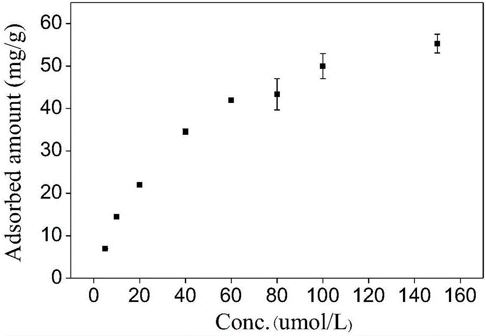 Preparation method of magnetic molecular imprinted nanometer material