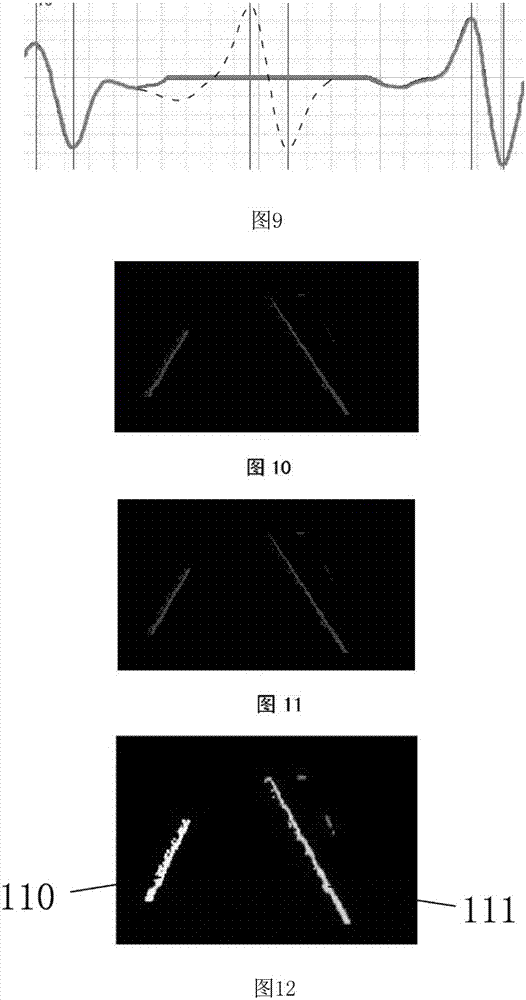 A method for detecting lane lines