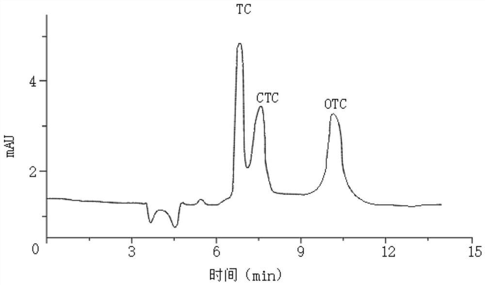 Method for determining antibiotic residues