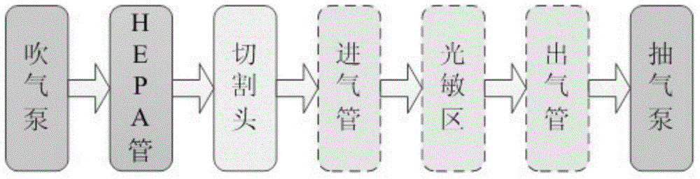 Particulate matter mass concentration detector with self-purification system