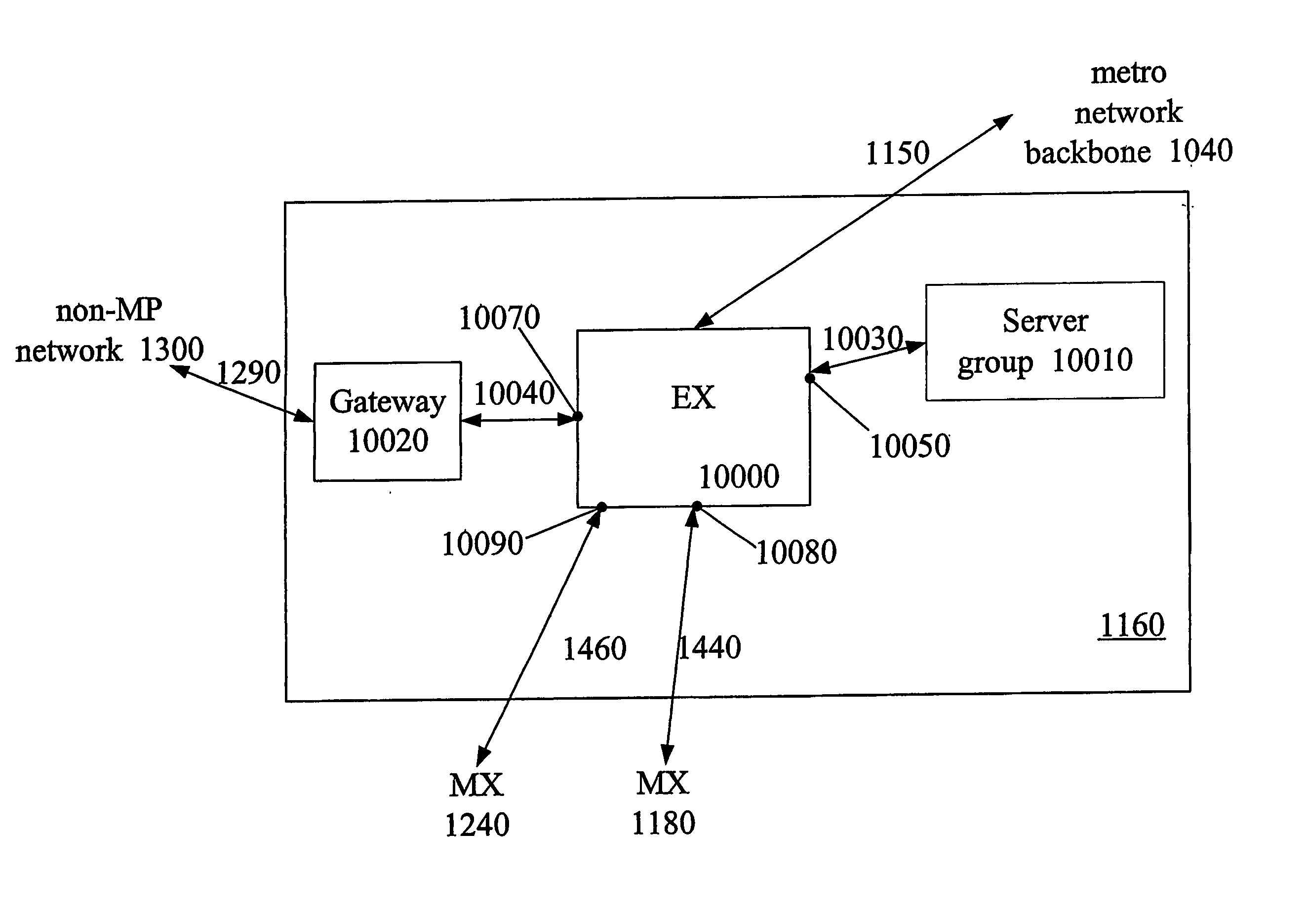 Method system and data structure for multimedia communications