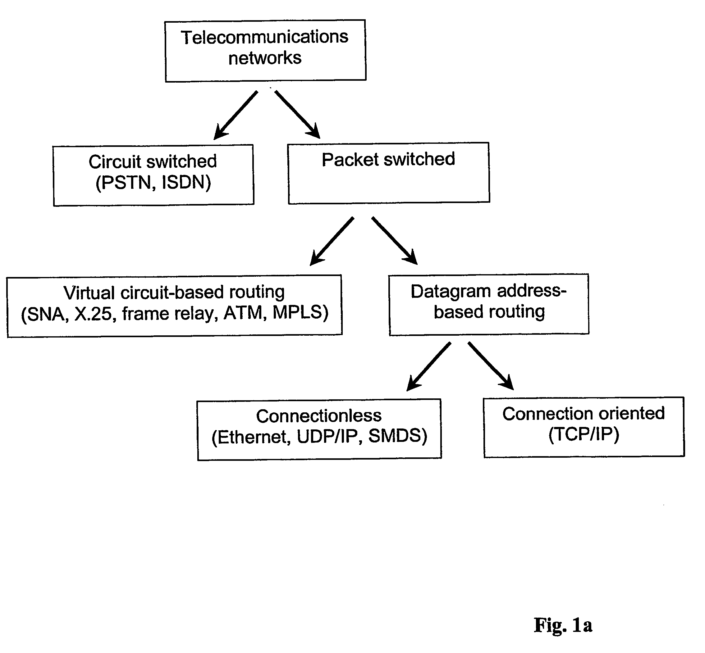 Method system and data structure for multimedia communications