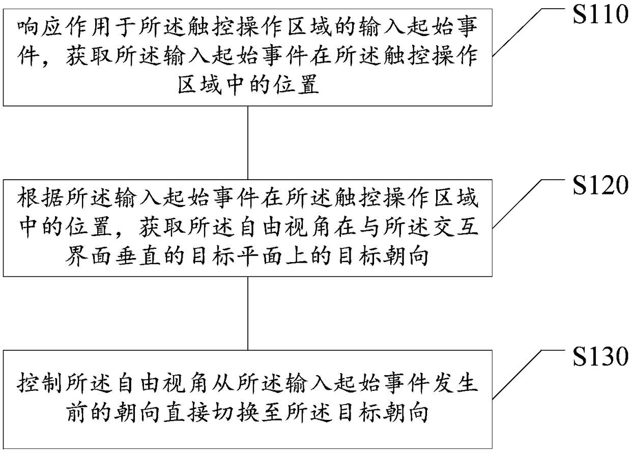 Free visual angle orientation switching method and device, storage medium, electronic device