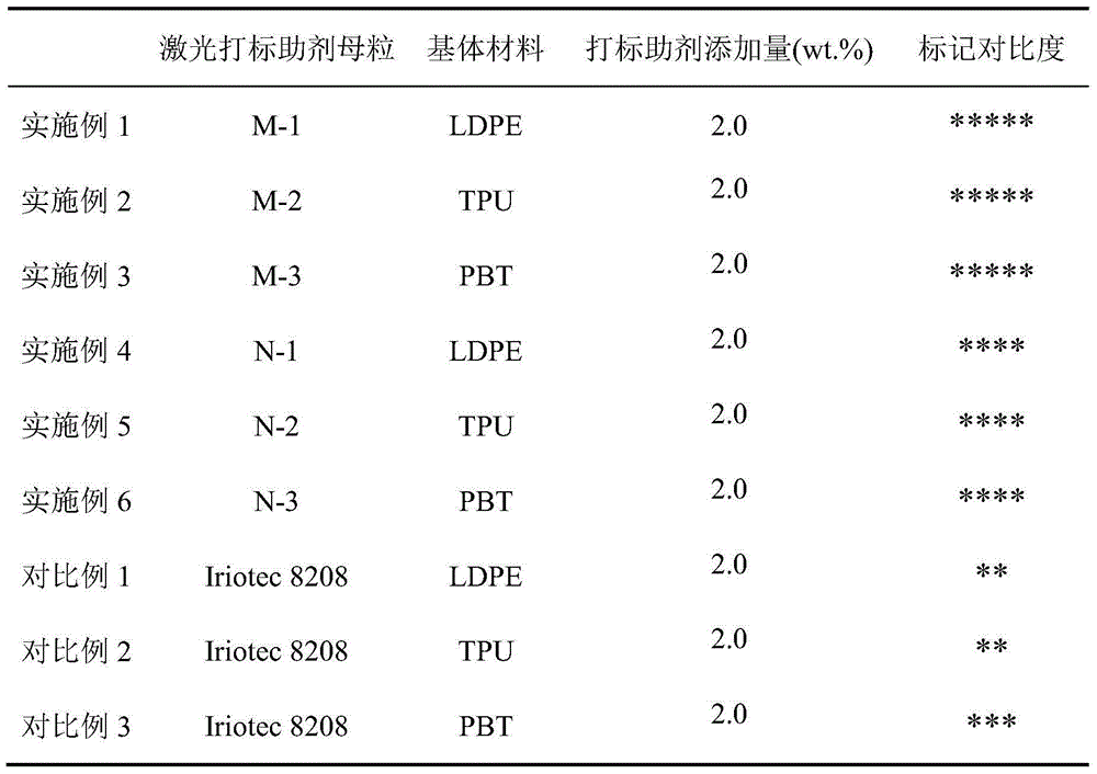 Color changing promoter composition as well as preparation method and application thereof