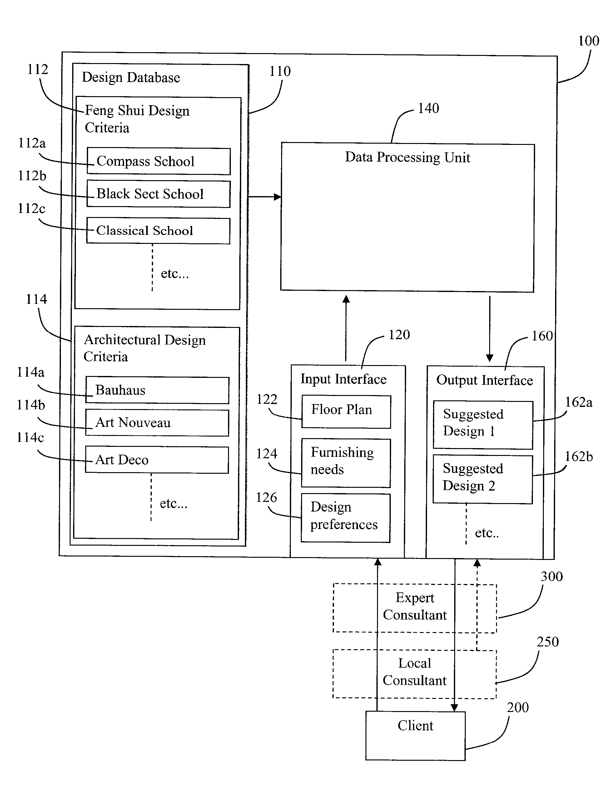 Internet Enabled Consultation System, Method and Service for Interior Design of Real and Virtual Spaces