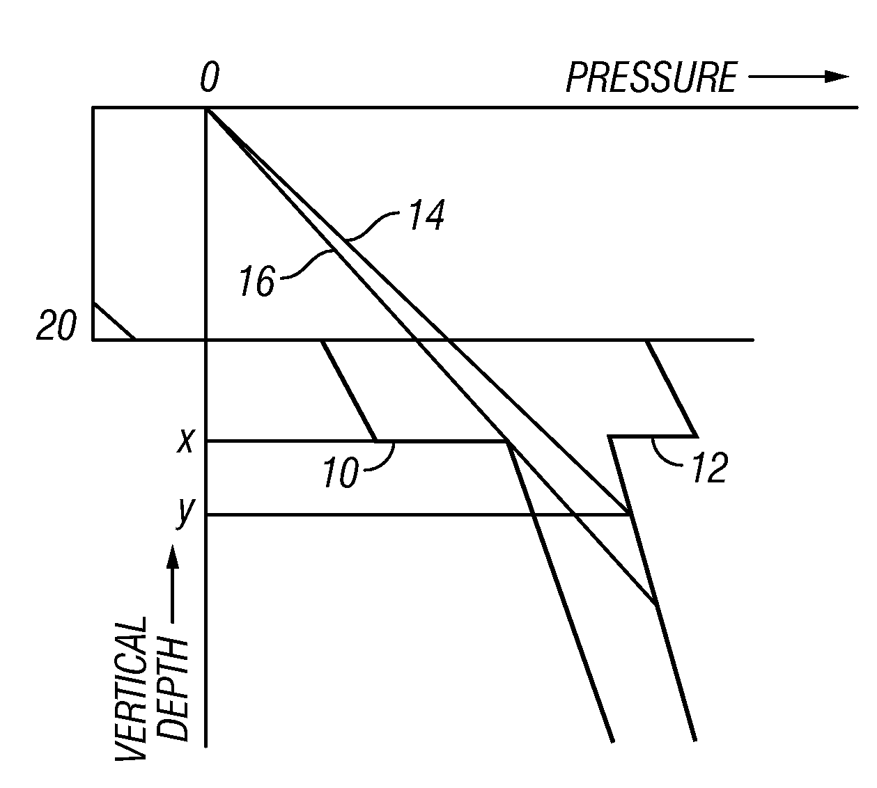 Method for Controlling Fluid Pressure in a Borehole Using a Dynamic Annular Pressure Control System