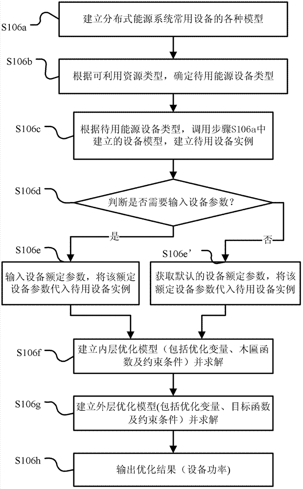 Distributed energy system design method