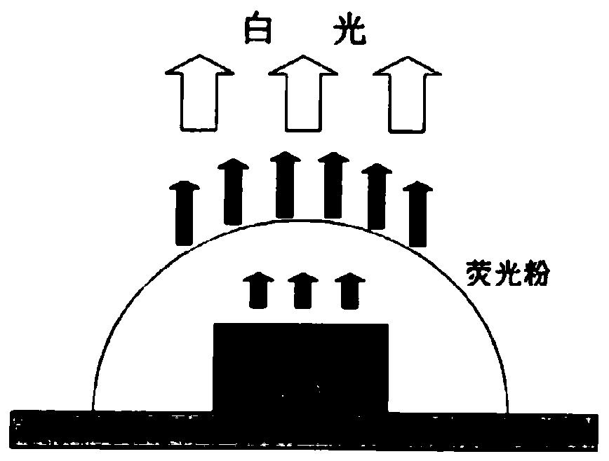 A high power led wall washer