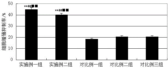 Pharmaceutical composition for inhibiting proliferation of lung cancer cells and detection method