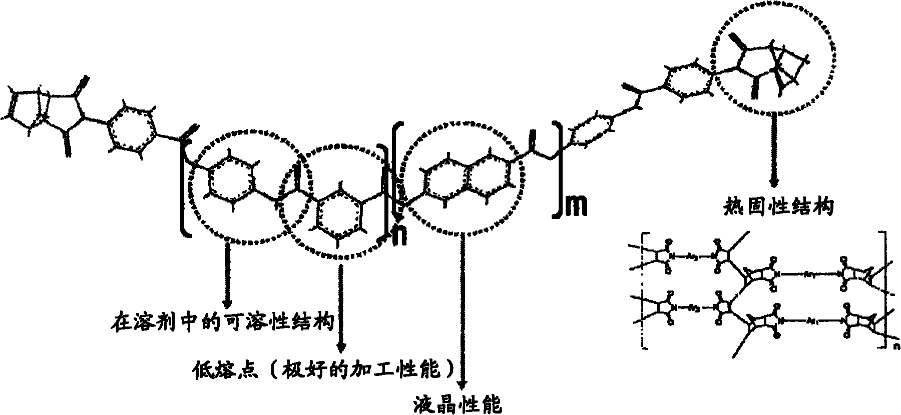 Composite material for substrate containing inorganic filling material and liquid crystal thermosetting oligomer with negative thermal expansion coefficient