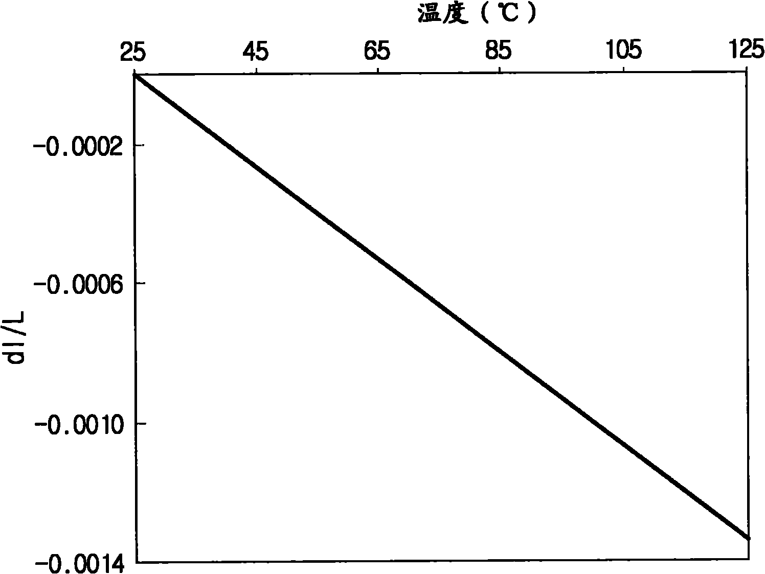 Composite material for substrate containing inorganic filling material and liquid crystal thermosetting oligomer with negative thermal expansion coefficient