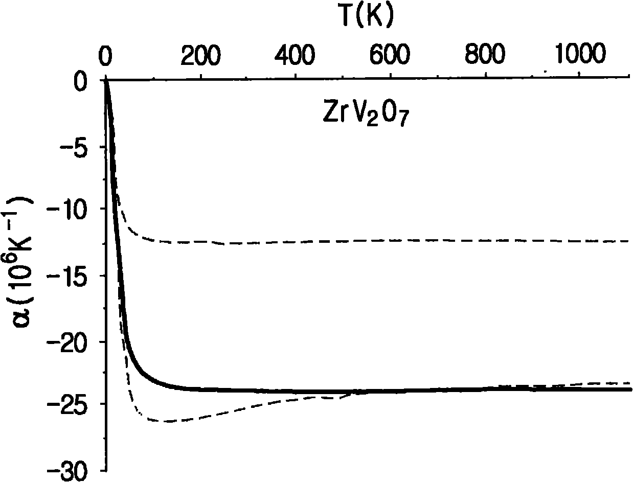 Composite material for substrate containing inorganic filling material and liquid crystal thermosetting oligomer with negative thermal expansion coefficient