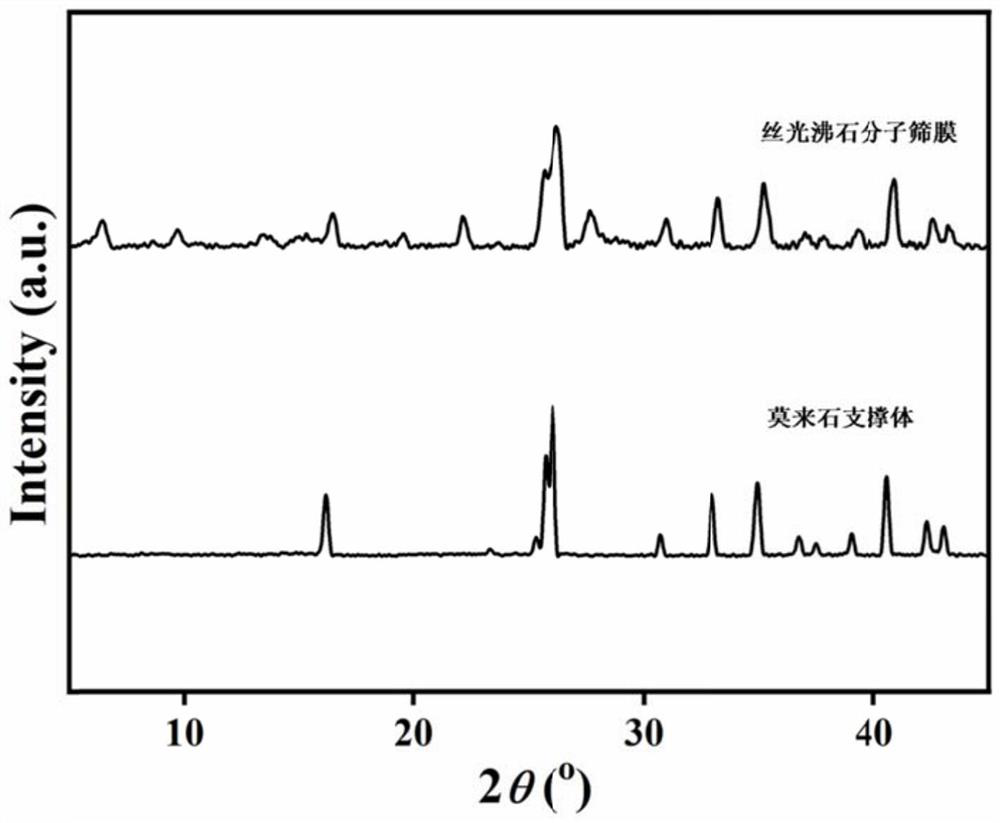 High-flux mordenite molecular sieve membrane as well as preparation method and application thereof