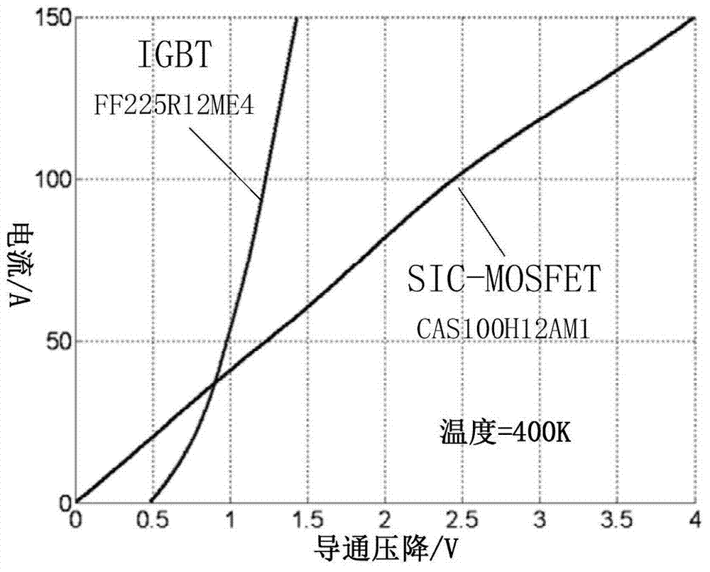 A hybrid bridge-arm type isolated bidirectional DC converter and its control method