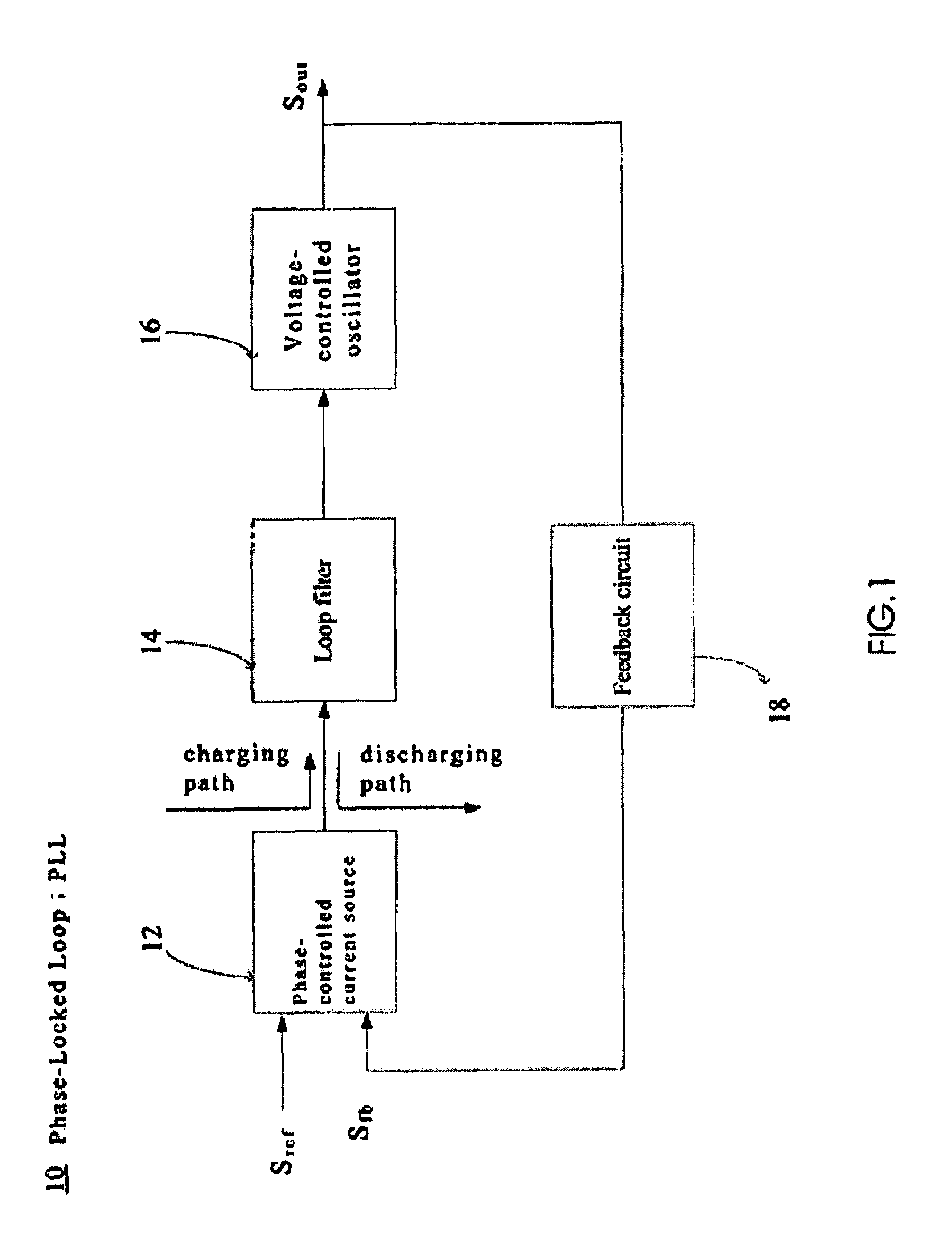 Phase-controlled current source for phase-locked loop