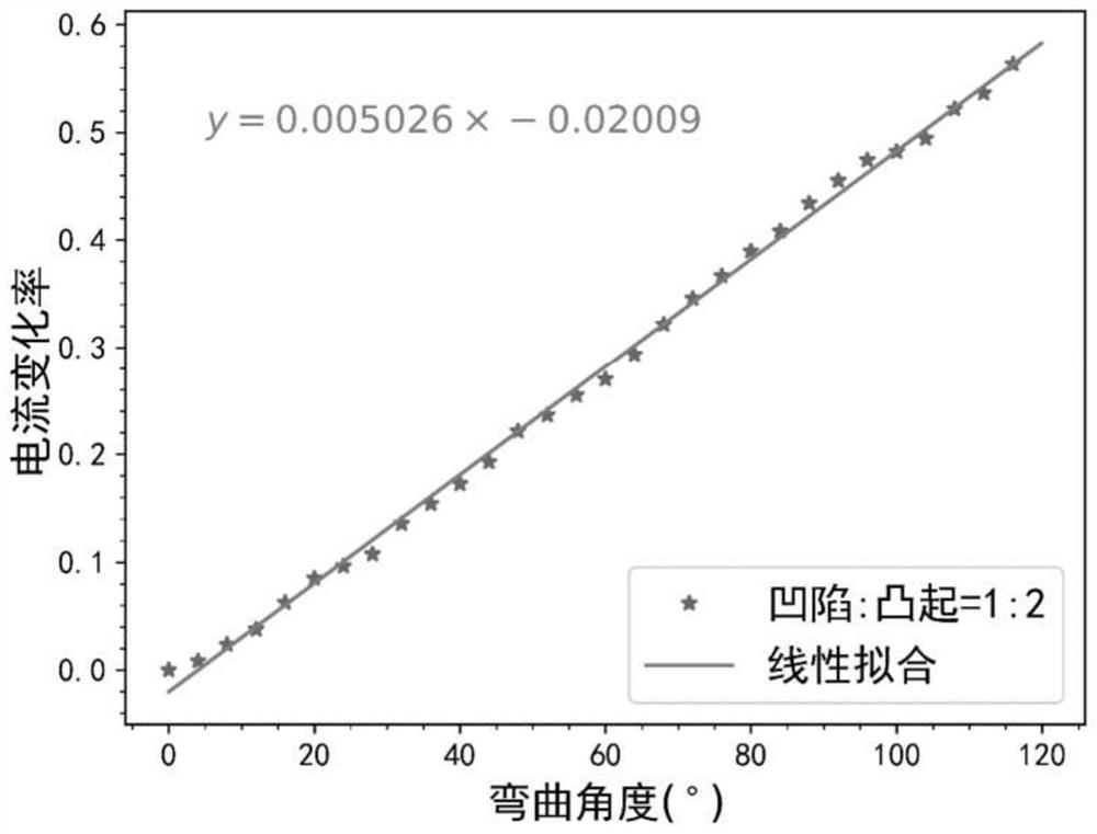 A kind of flexible angle sensor and its preparation method