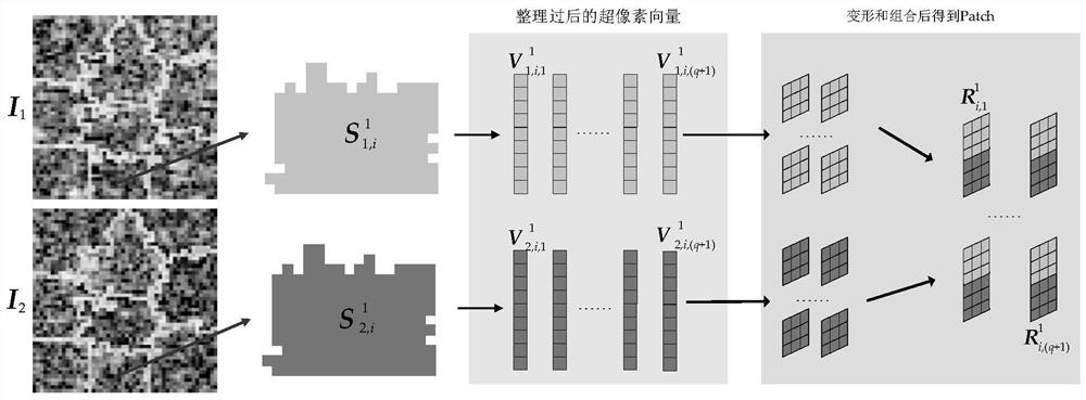 A multi-temporal SAR image change detection method based on deep learning