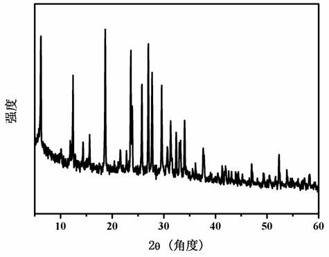 A manganese doped cspbbr  <sub>3</sub> Perovskite quantum dot and molecular sieve composite luminescent material and its preparation method and application