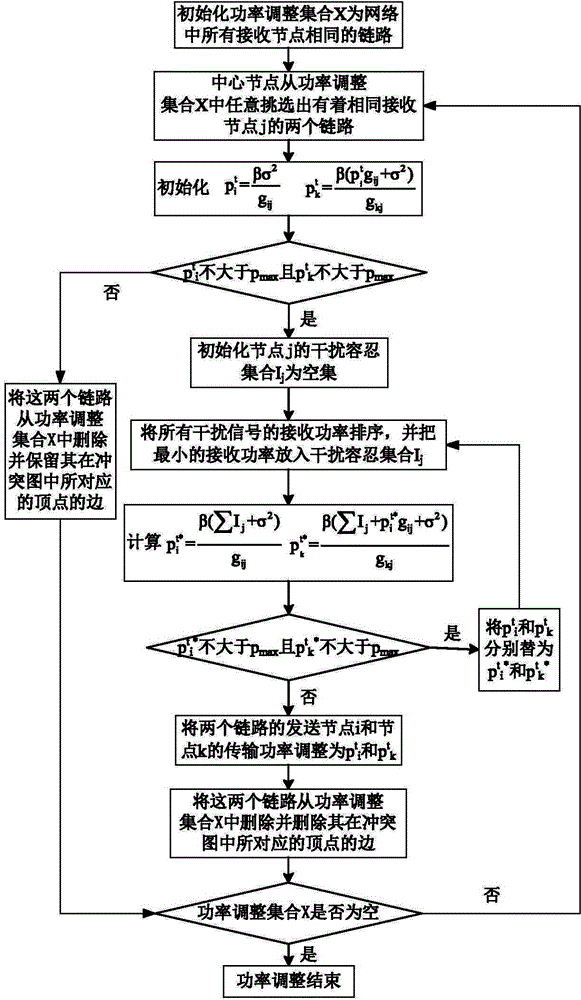 Wireless network scheduling method based on serial interference cancellation and power control