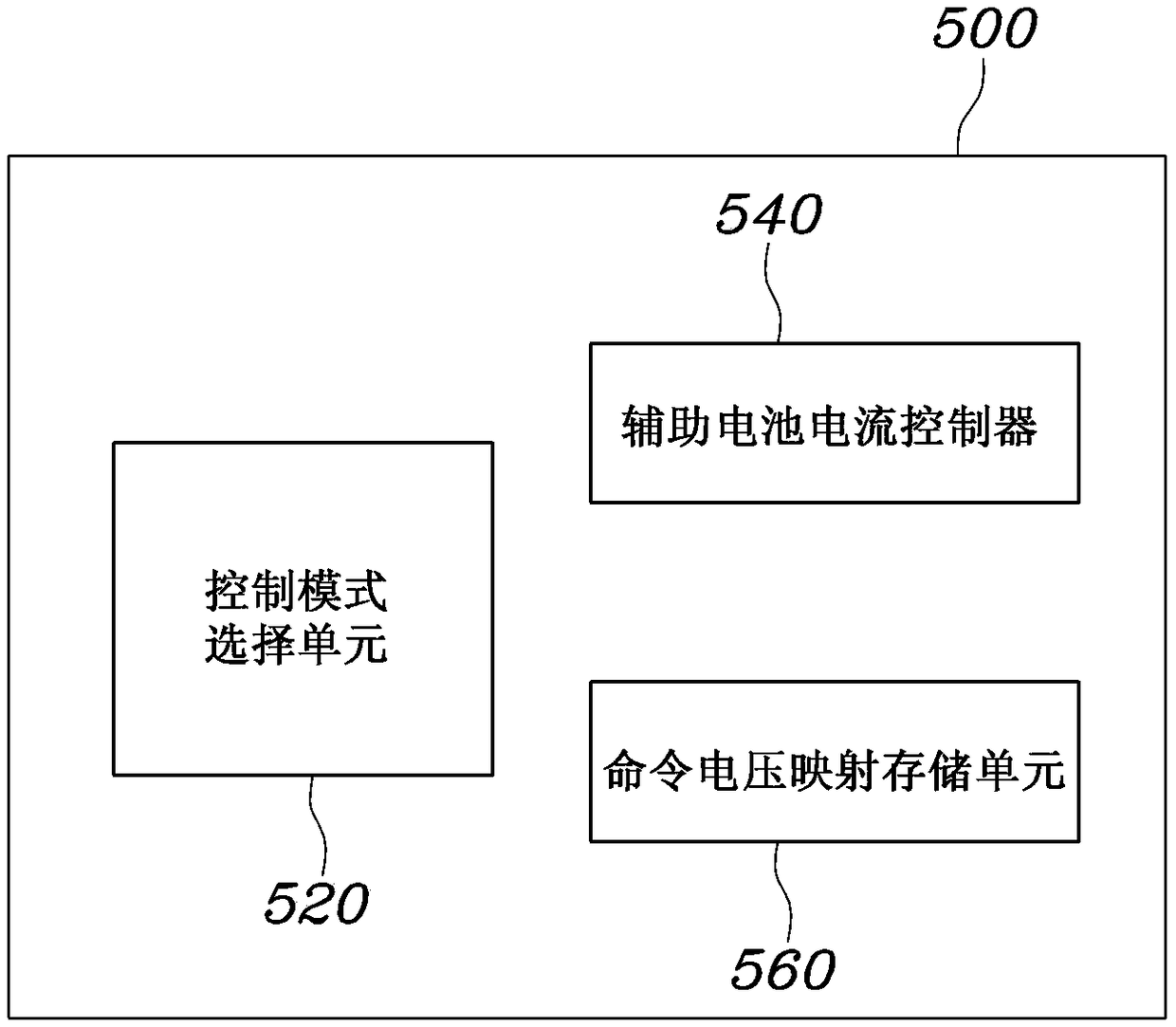 Method and system for controlling vehicular direct current converter