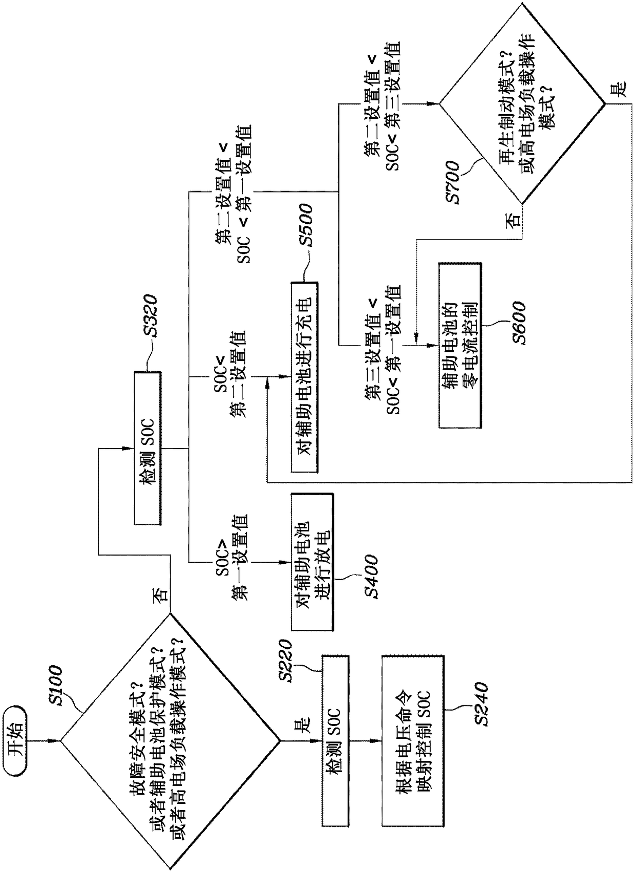 Method and system for controlling vehicular direct current converter