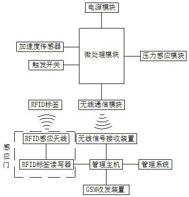 Engineering management system and method