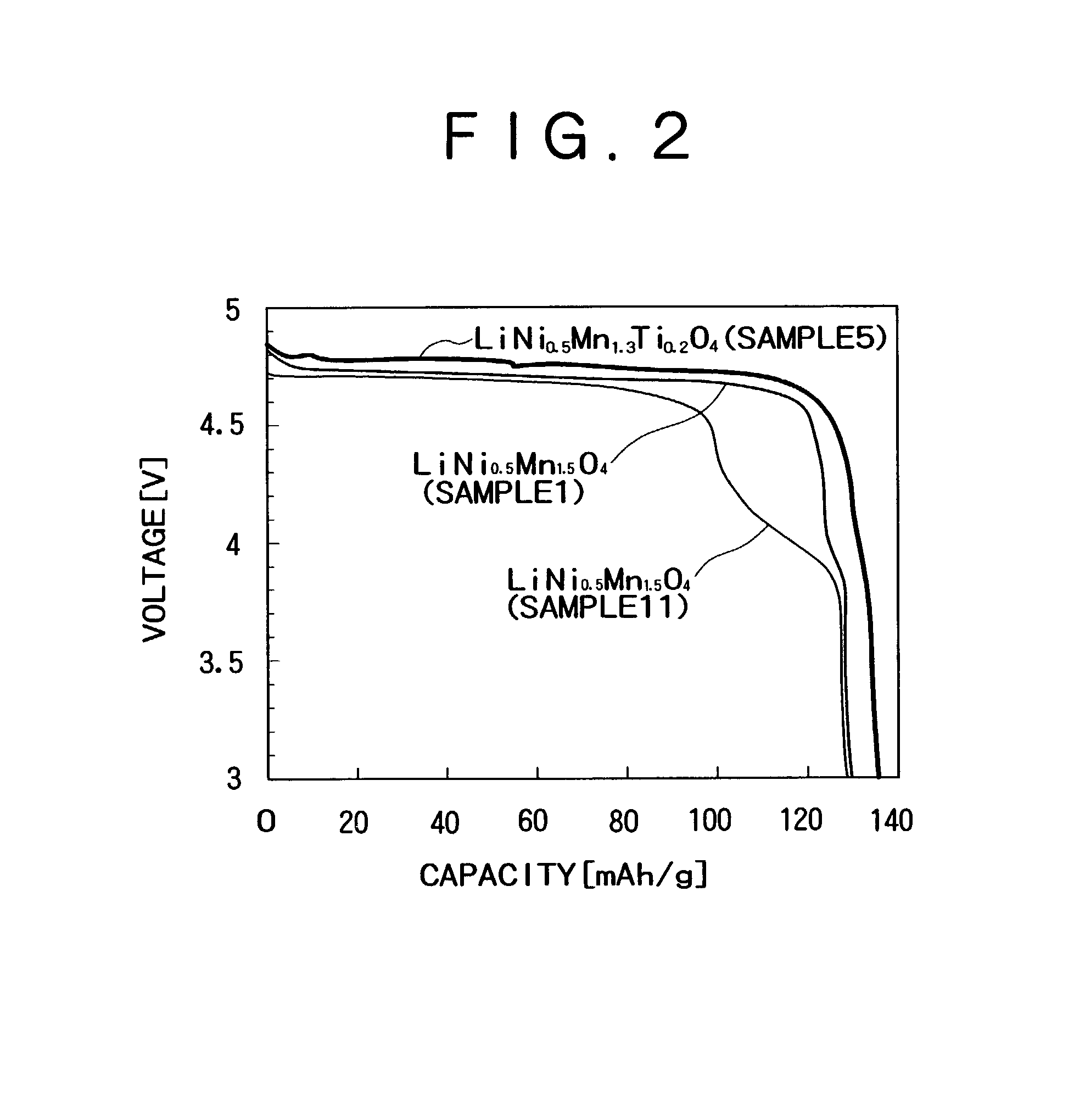 Positive electrode active material, positive electrode and non-aqueous electrolyte secondary battery using thereof