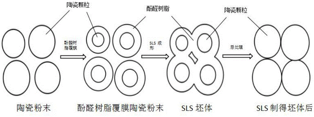 Phenolic resin coated ceramic powder for laser 3D printing and preparation method thereof