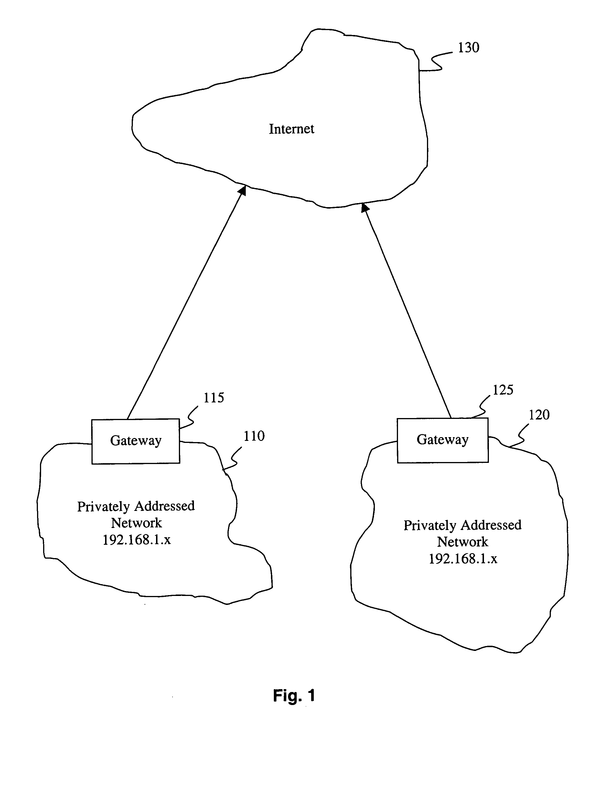 Method and apparatus for connecting privately addressed networks