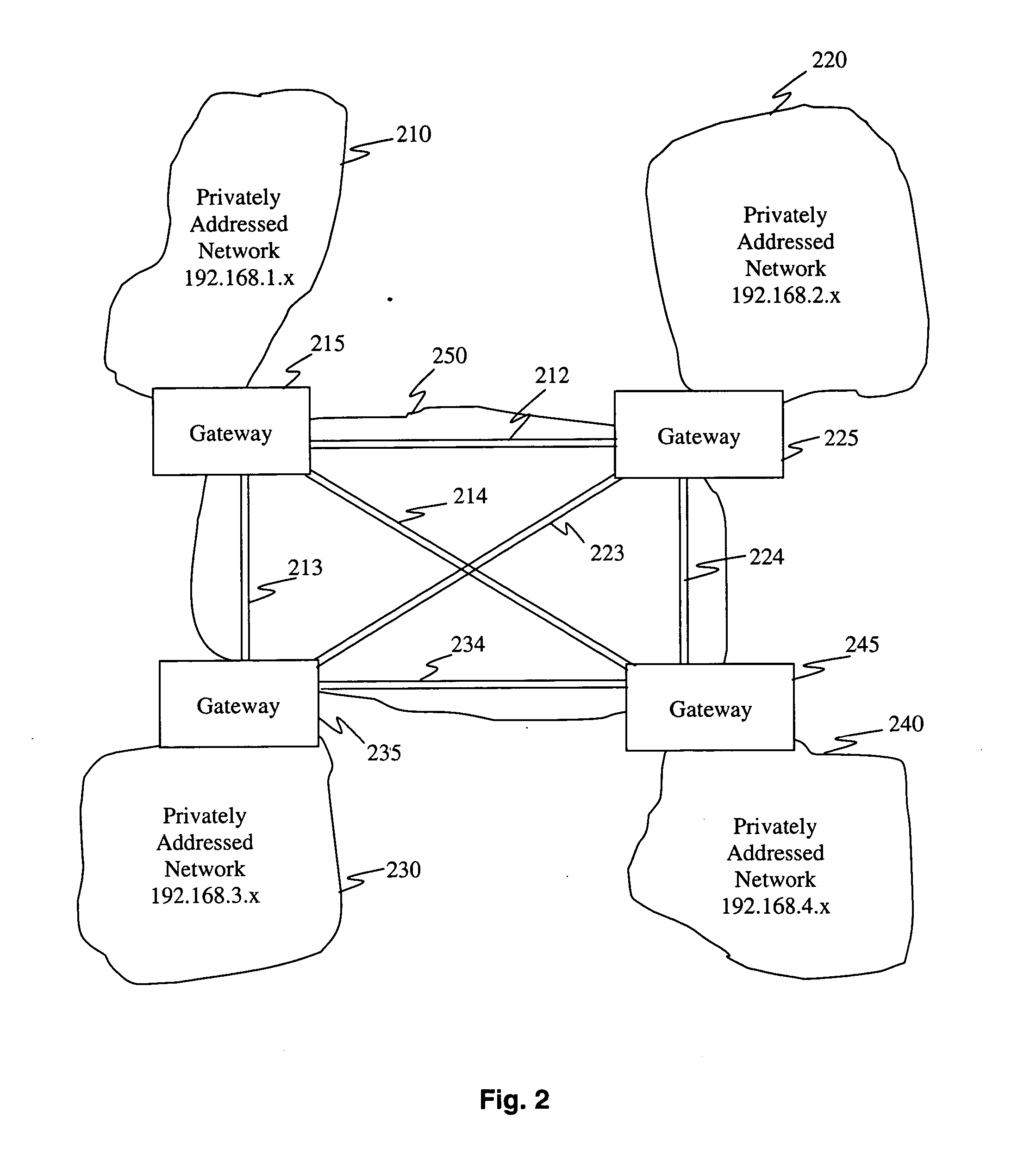 Method and apparatus for connecting privately addressed networks