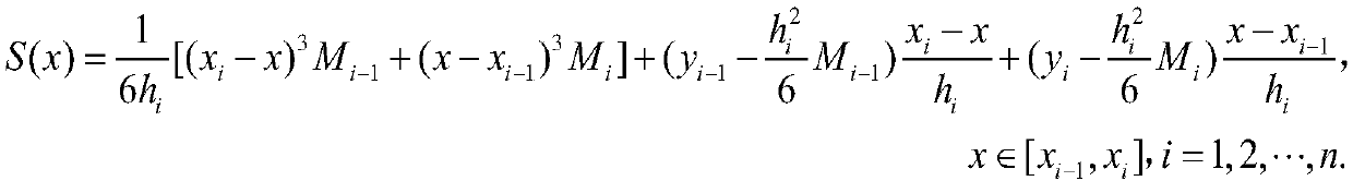 Historical data sample library and algorithm validation-based DC electric quantity measurement and fault discrimination method