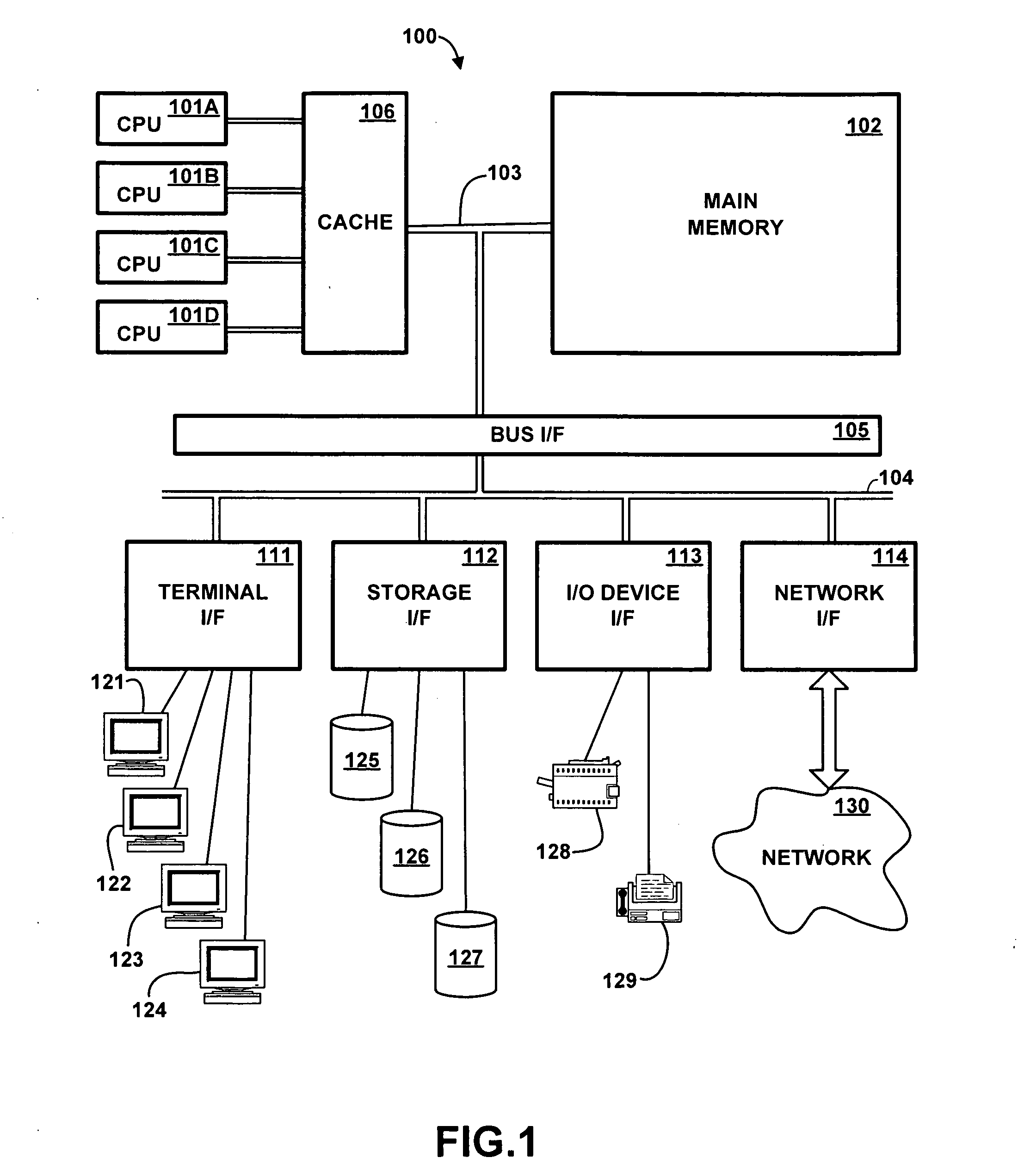 Structure for Memory Chip for High Capacity Memory Subsystem Supporting Replication of Command Data