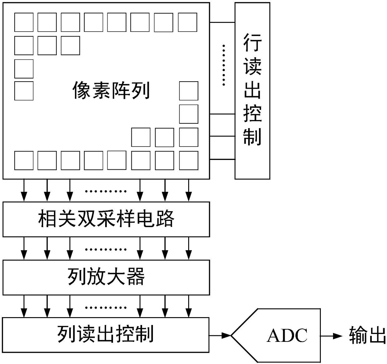 Digital Calibration Method for Analog-to-Digital Converter of High Performance CMOS Image Sensor Array