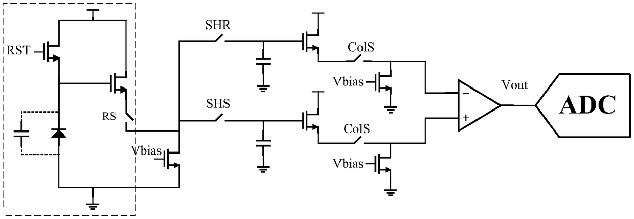 Digital Calibration Method for Analog-to-Digital Converter of High Performance CMOS Image Sensor Array