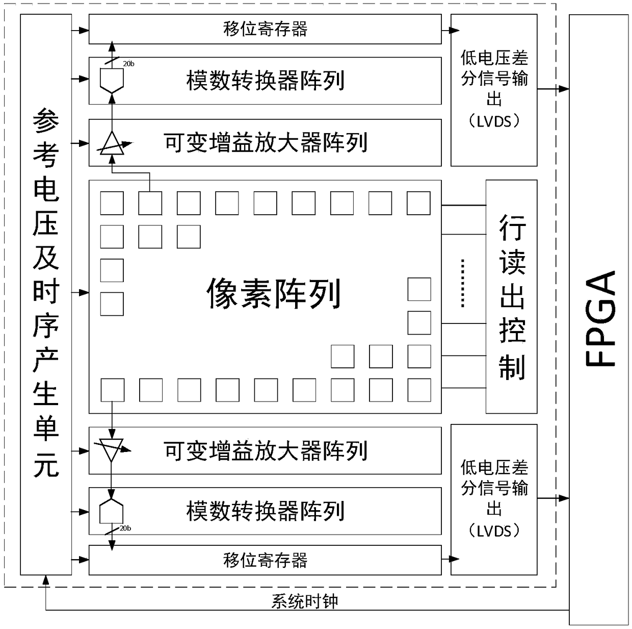 Digital Calibration Method for Analog-to-Digital Converter of High Performance CMOS Image Sensor Array