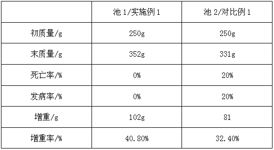 Non-resistance palaeoherb plant extraction mixed fish feed