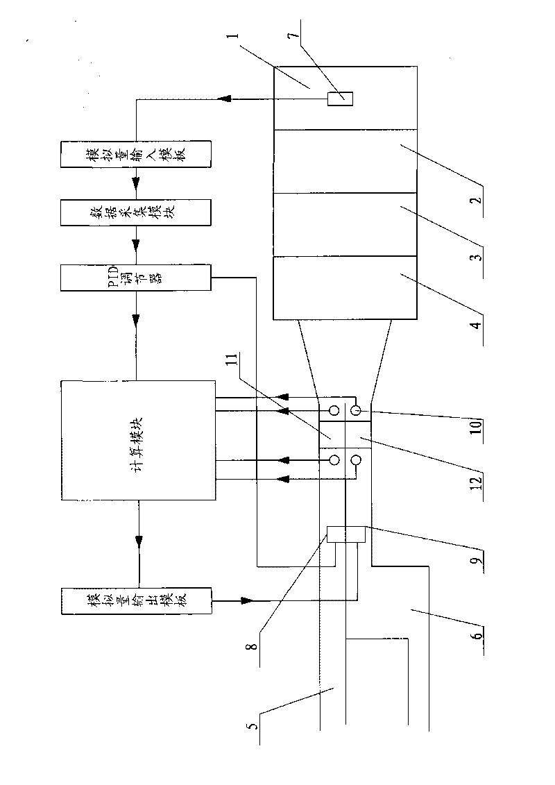 Method for controlling furnace pressure of heating furnace with dual flues