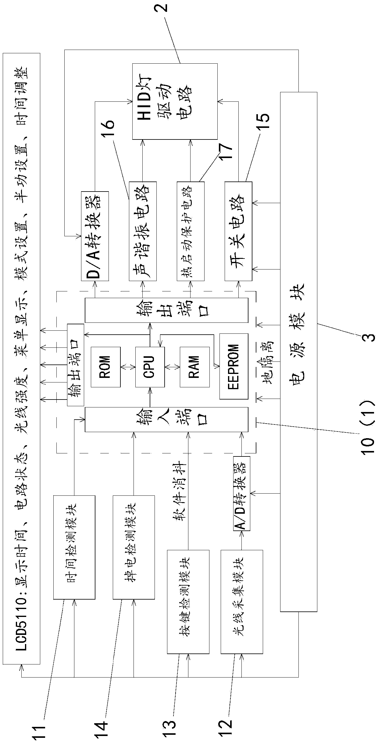 A digital hid lamp driving system and method