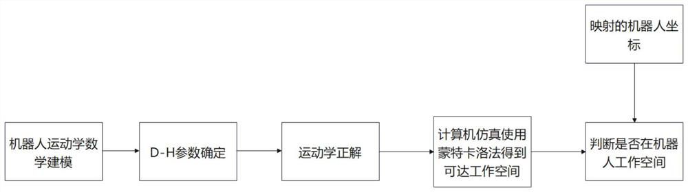 Automatic shadow puppet arrangement method and system based on OpenPose model and robot kinematics