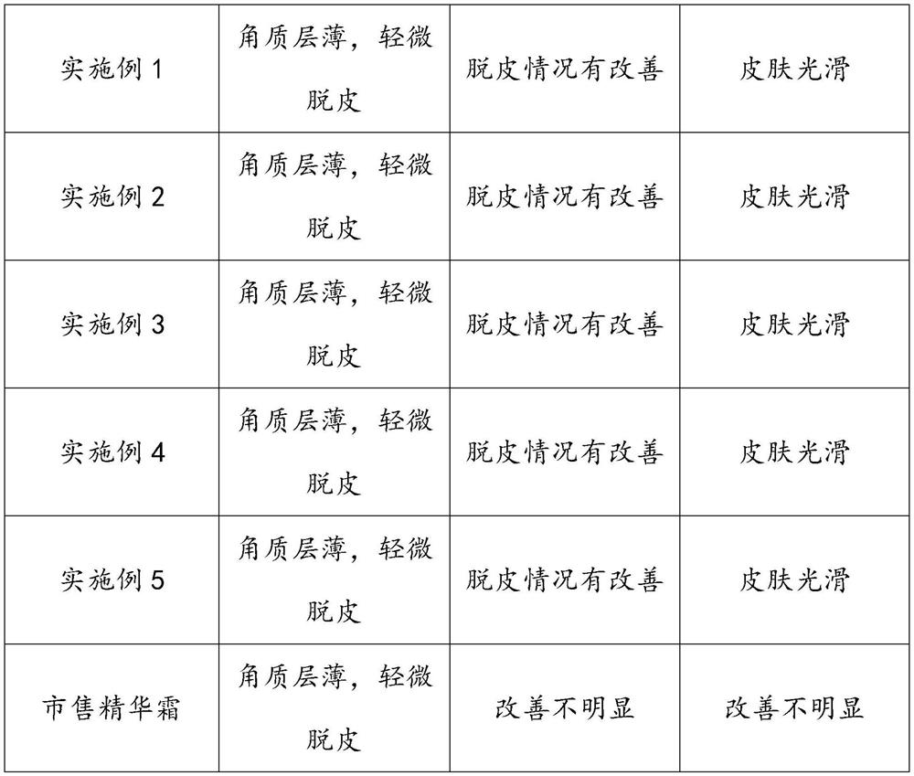 Essence cream for repairing skin and preparation method thereof