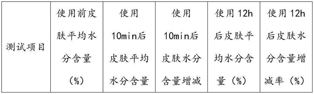 Essence cream for repairing skin and preparation method thereof