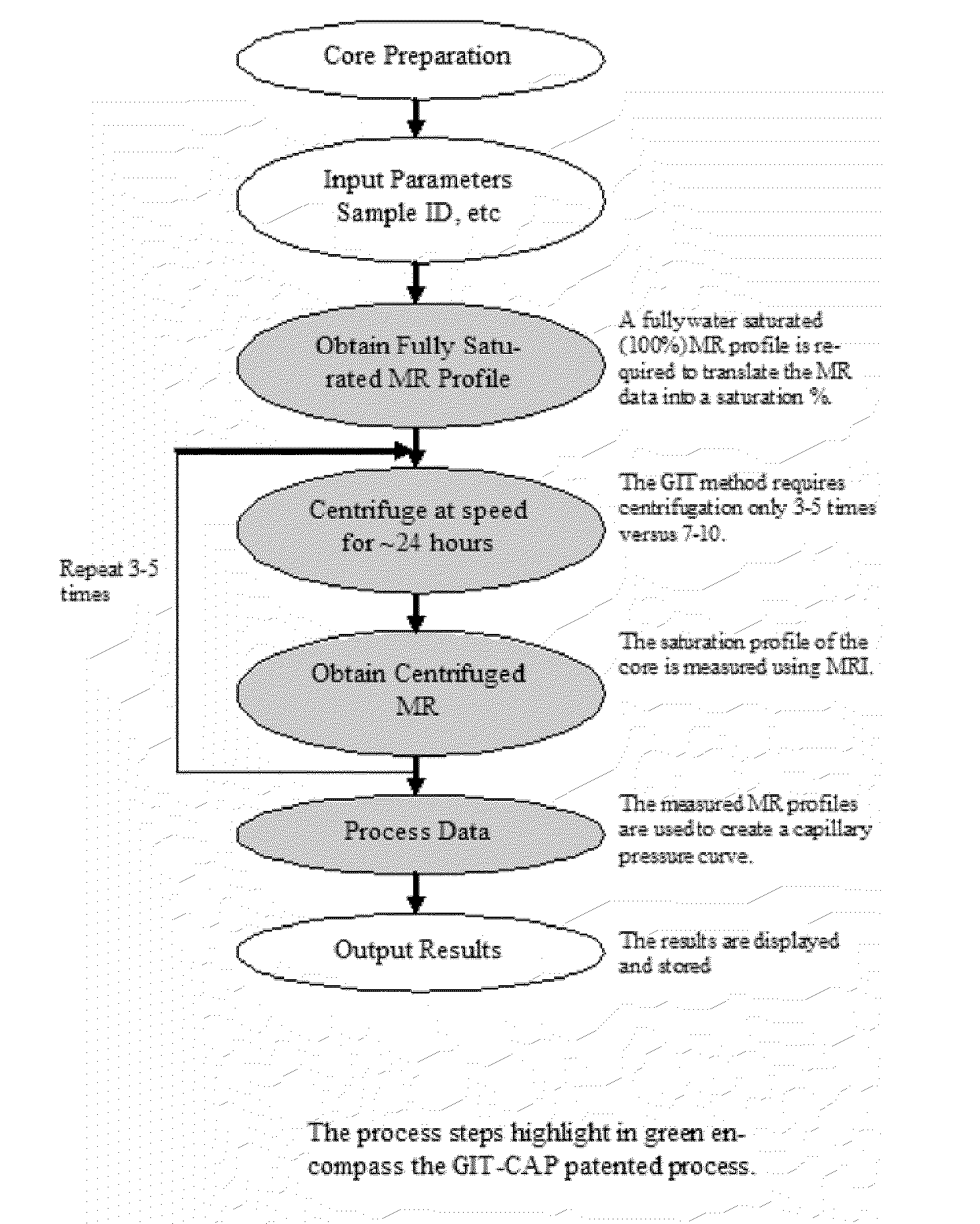 Method of modelling a saturation dependant property in a sample