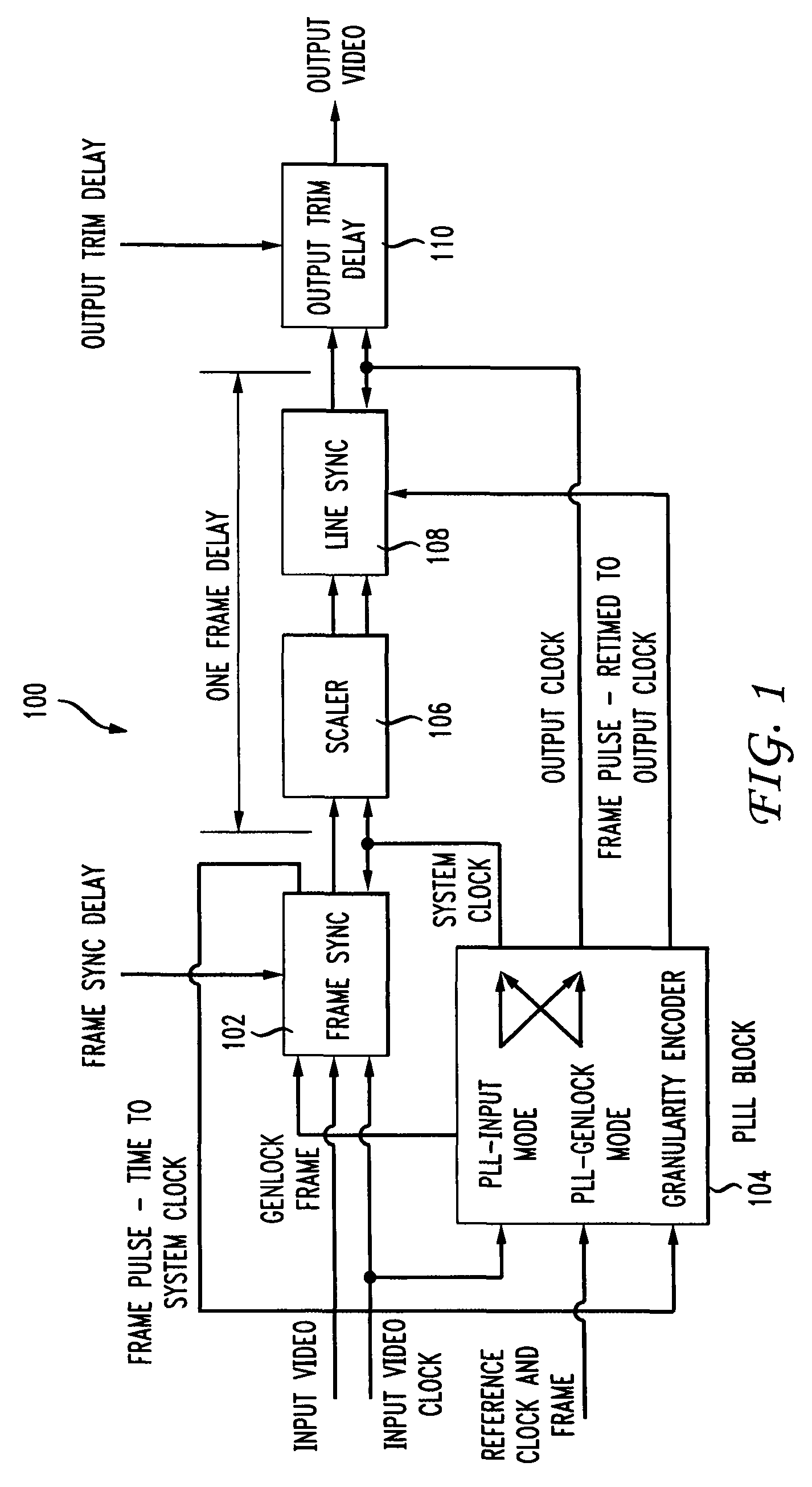 Delay stabilization method and apparatus for video format conversion
