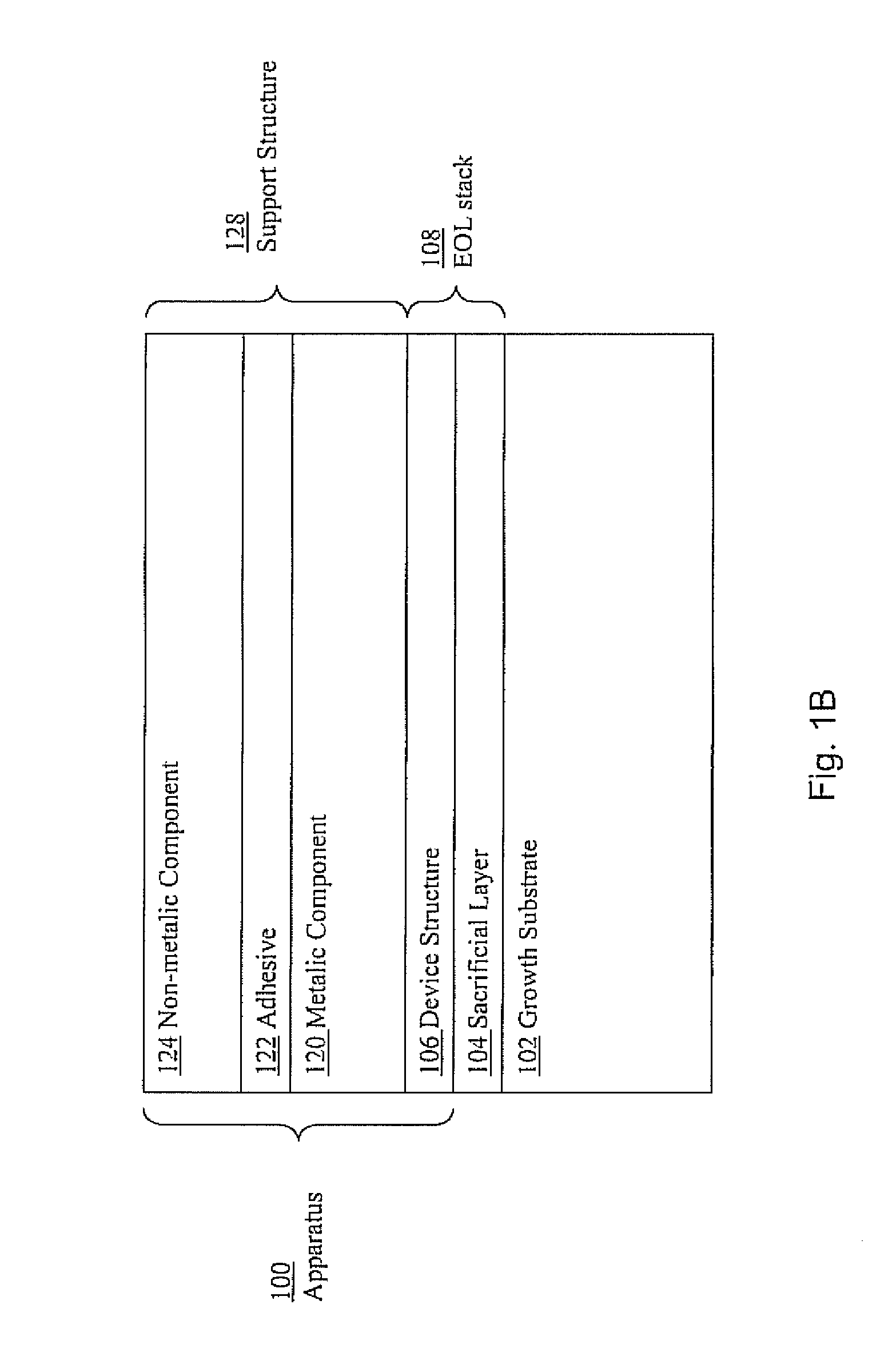 Support structures for various apparatuses including opto-electrical apparatuses