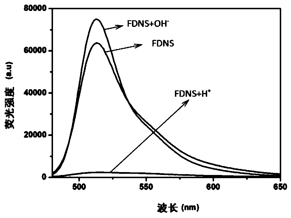 Preparation method of fluorescein functionalized polydiacetylene vesicles capable of regulating and controlling colorful fluorescence emission and construction of molecular logic gates of the fluorescein functionalized polydiacetylene vesicles