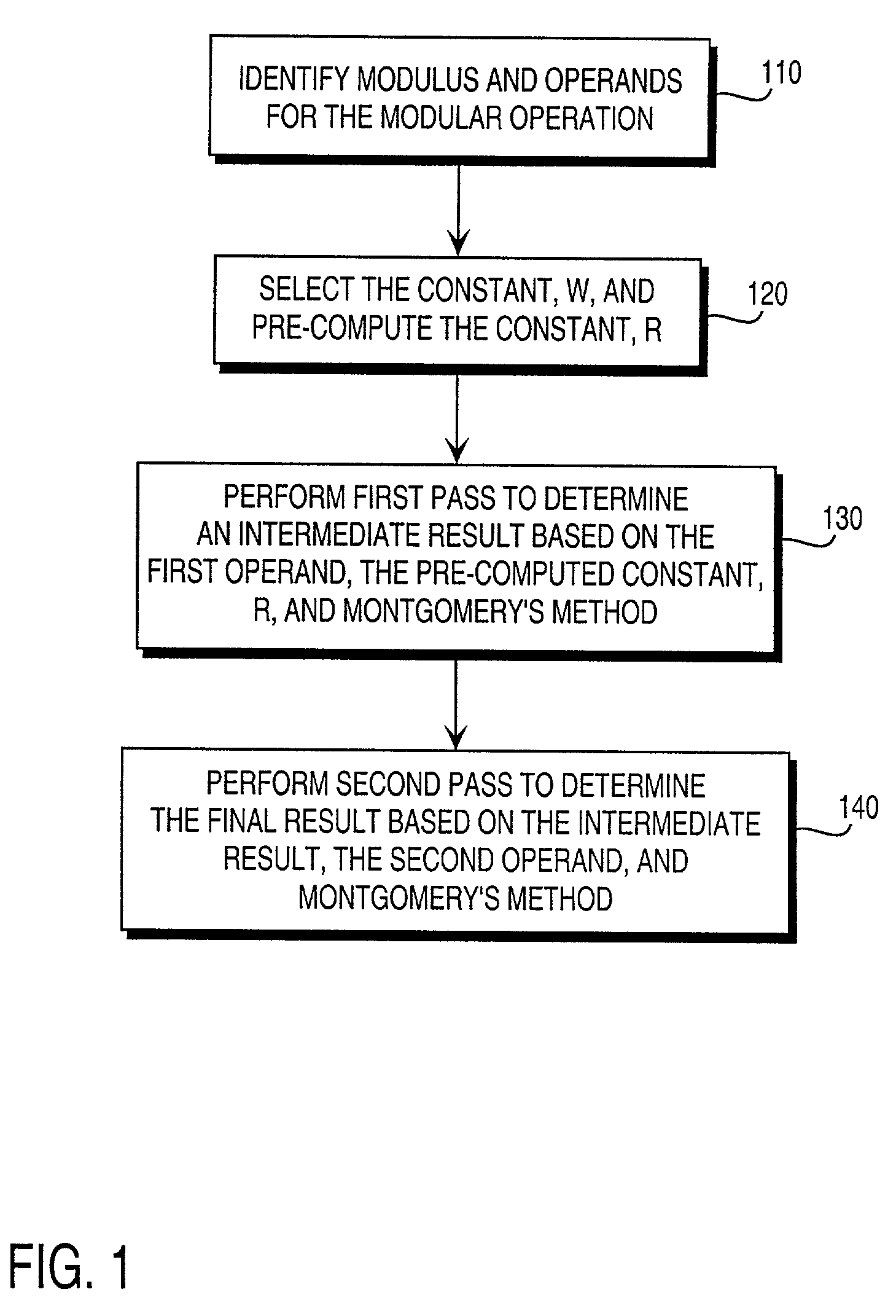 Residue number system based pre-computation and dual-pass arithmetic modular operation approach to implement encryption protocols efficiently in electronic integrated circuits