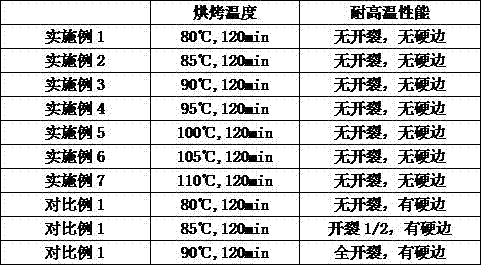 A kind of anti-aging and anti-hardening two-component water-based spray glue and its preparation method