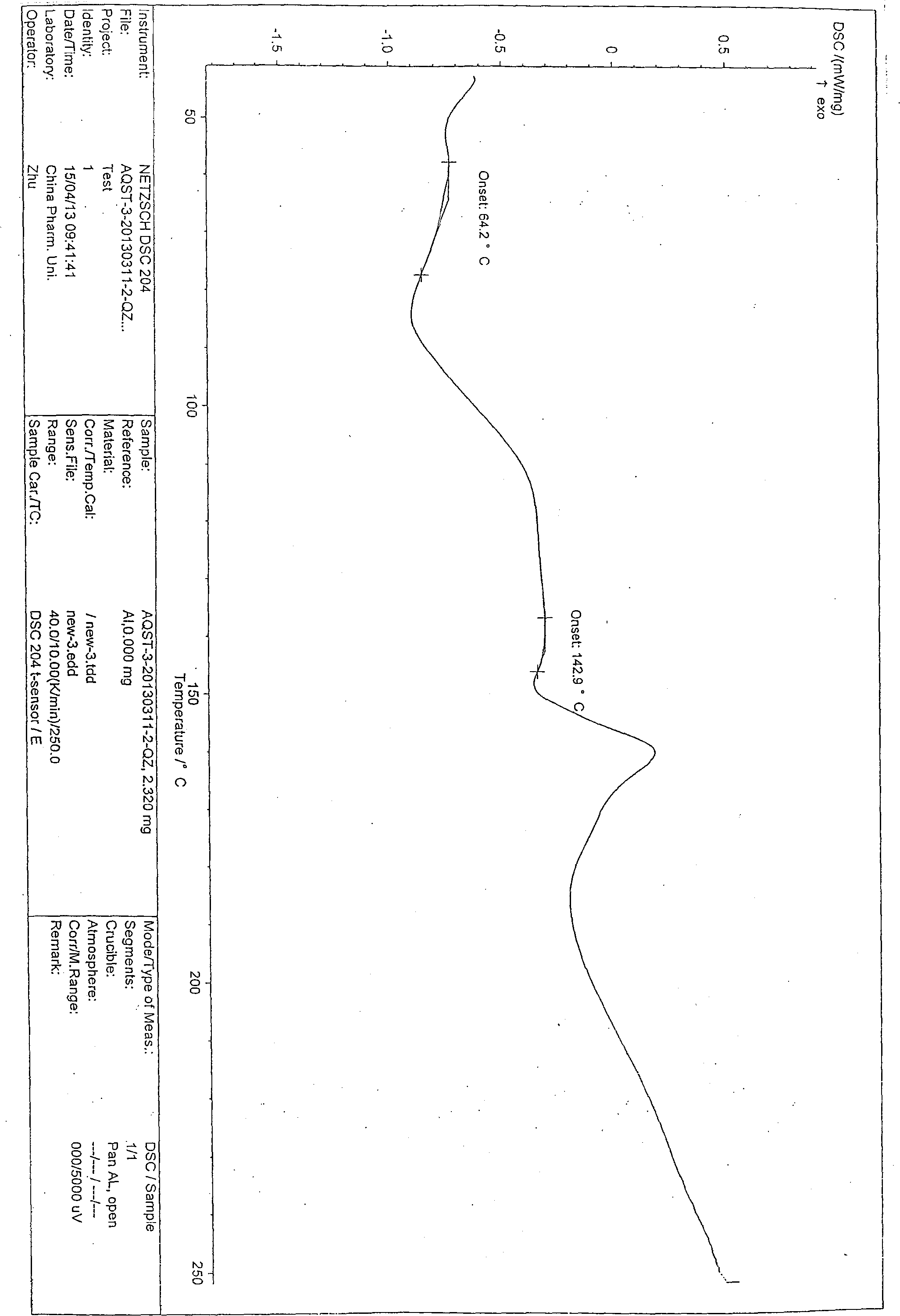 Novel crystal form of azilsartan and preparation method thereof