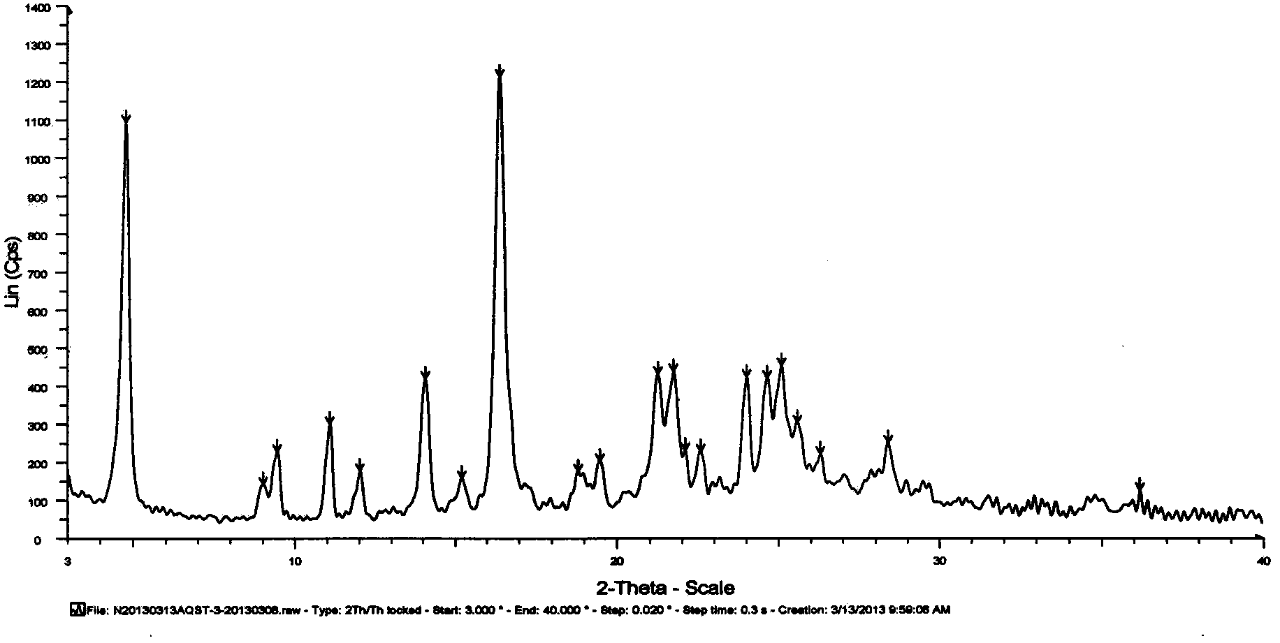 Novel crystal form of azilsartan and preparation method thereof