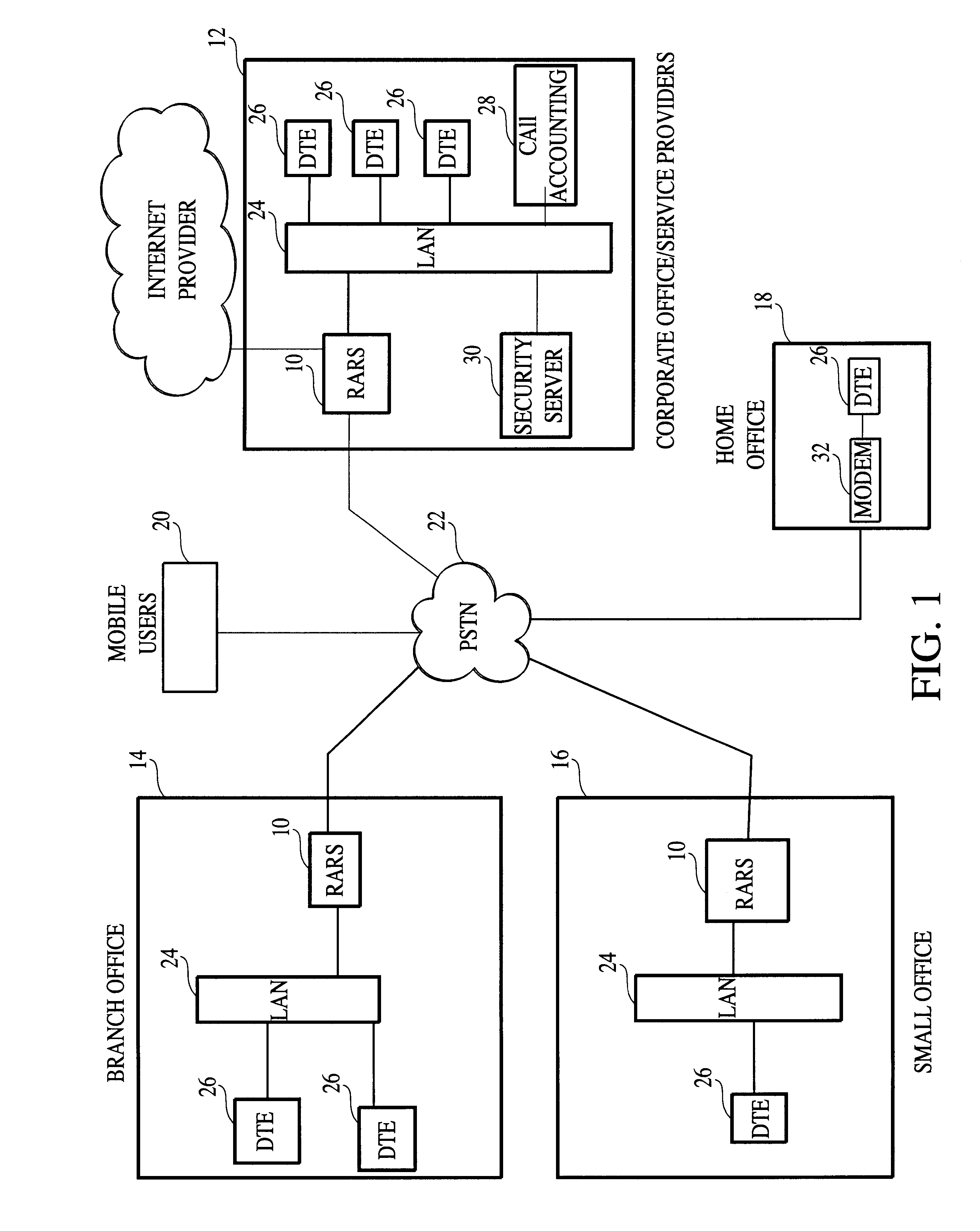 Power subsystem for a communication network containing a power bus